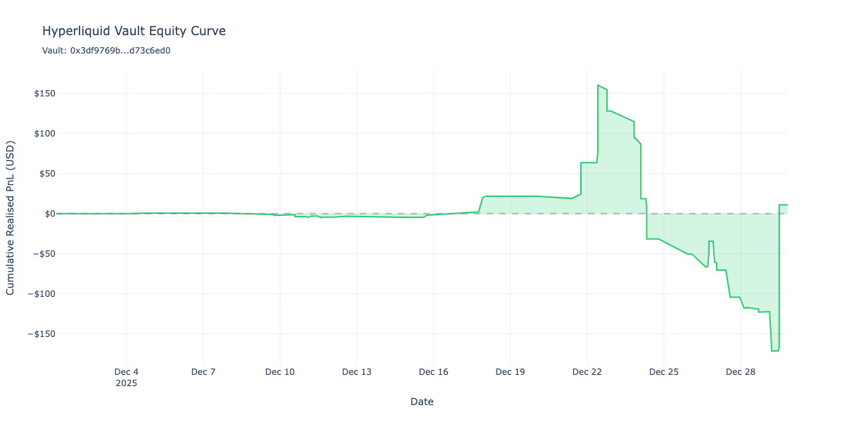 ../_images/tutorials_hyperliquid-vault-analysis_14_0.png